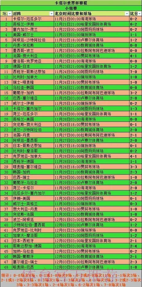 世界杯实时比赛数据更新与分析