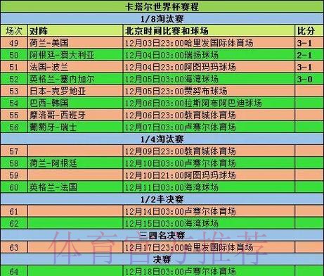 世界杯实时比赛数据更新与分析