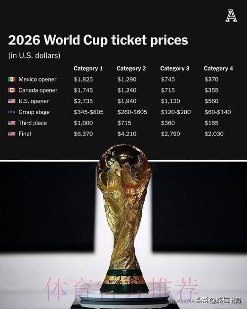 如何购买美国世界杯门票
